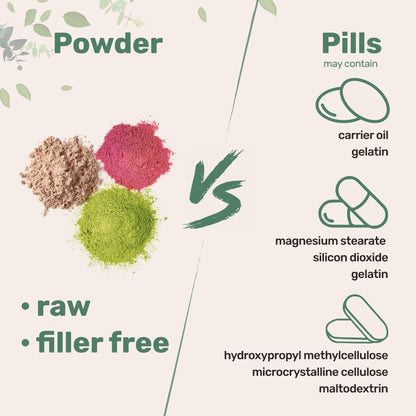 Micro Ingredients Multi Collagen Peptides Powder - Hydrolyzed Protein Peptides (Type I,II,III,V,X) with Hyaluronic Acid, Biotin & Vitamin C Unflavored Healthcare Dietary
